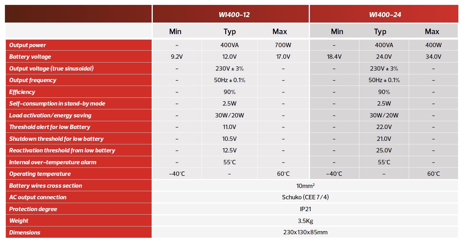 Western CO WI 400-12 | Inverter Fotovoltaico ad Isola DC/AC-400W | Ingresso 12V | Inverter Onda Sinusoidale Pura Off Grid, Risparmio Energetico, Batterie per Fotovoltaico, Generatore di Corrente