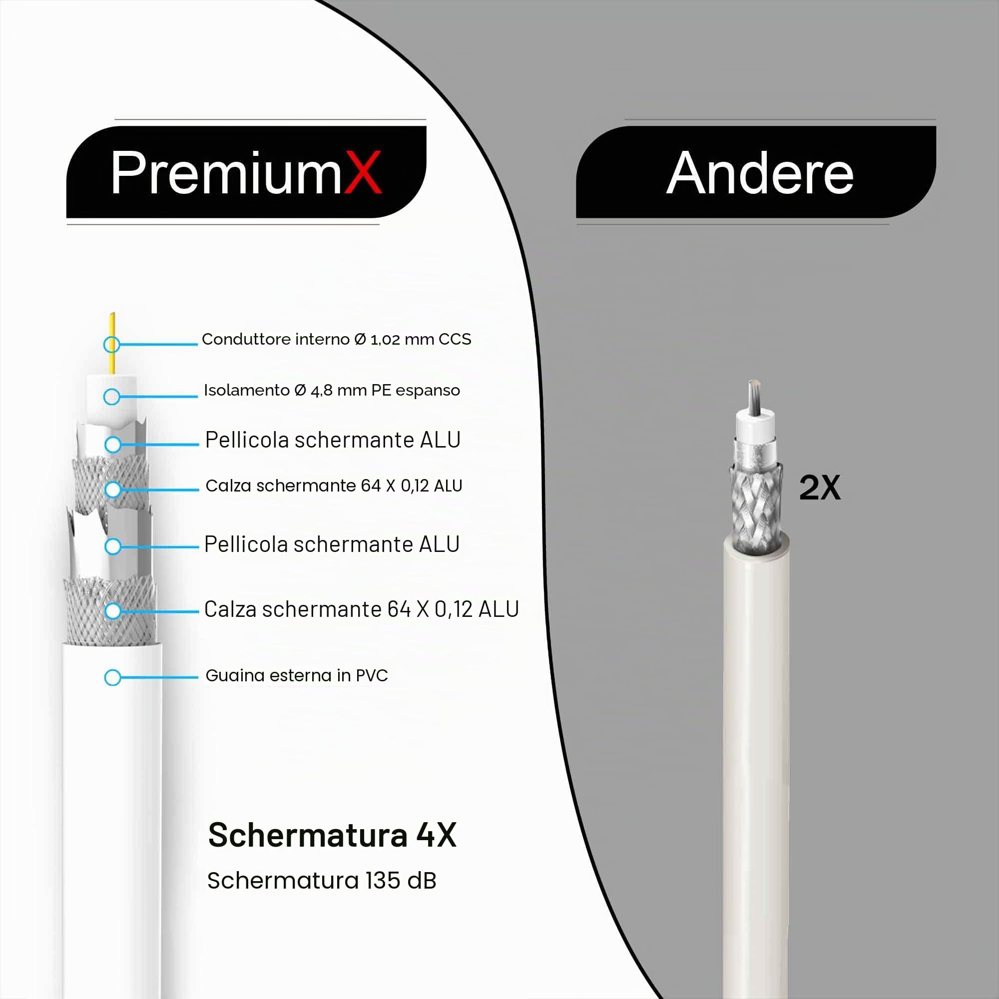 Premium X BASIC Cavo Coassiale Da 50m - Ricezione Perfetta Con Schermatura in Alluminio Quadrupla 135dB - Compatibile Con DVB-S/S2/C/T, BK Impianti - Inclusi 10 Connettori F