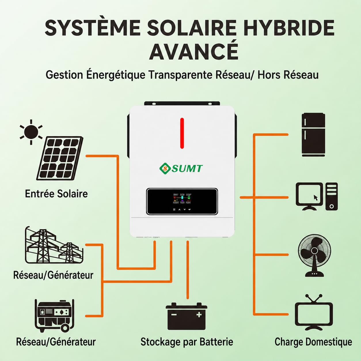 ECO II Inversor Solar Híbrido 6,2KW MPPT 120A Onda Sinusoidal Pure Operation On Grid Off Grid WiFi GPRS Doble Salida