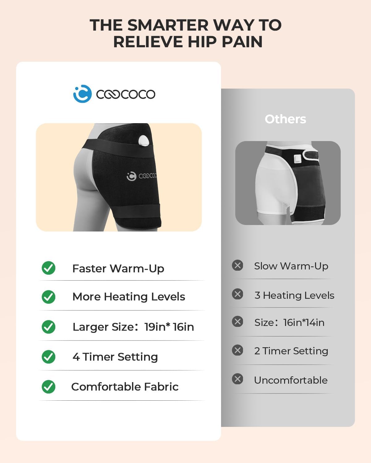 CooCoCo Hip Heating Pad for Sciatica Pain Relief, FSA Eligible Heated Hip Brace for Hip Pain Relief, HSA Lower Back/Thigh/Buttock/Leg Electric Heat Pad, Use for Home Office - Image 2