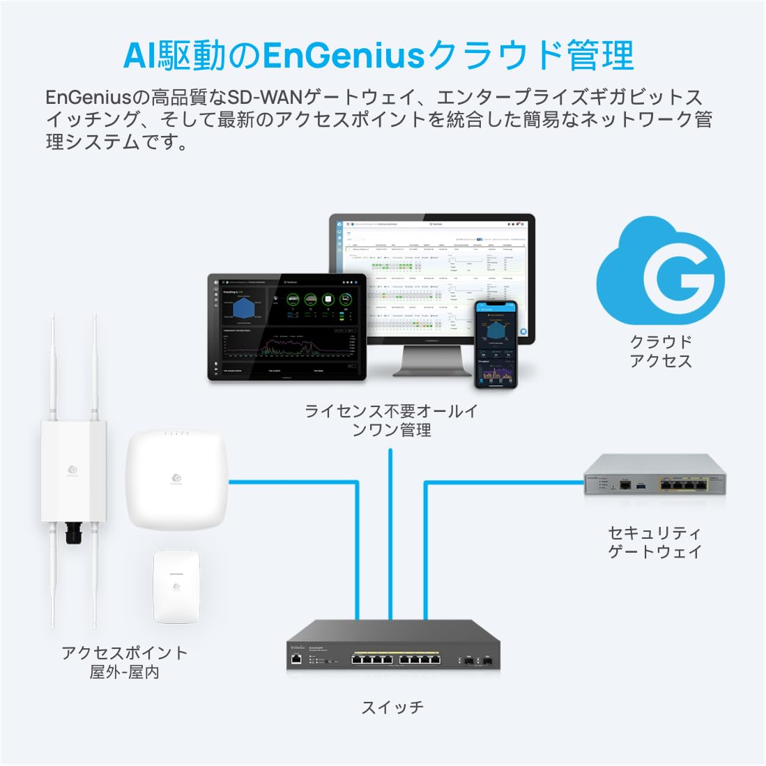 Cloud Mngd AP Indoor Dual Band 11ax