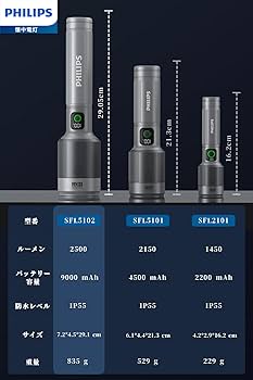 Amazon.co.jp: PHILIPS 懐中電灯 led ライト 大型 高輝度2500ルーメン