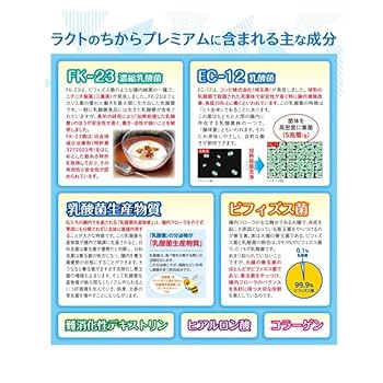 新発売　ラクトのちからプレミアム　Ｗ乳酸菌　インフルエンザ　血圧　2箱セット 新発売 ラクトのちからプレミアム W乳酸菌 インフルエンザ 血圧