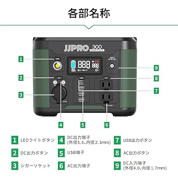 Amazon.co.jp: JJPRO ポータブル電源300／300W AC Power Station