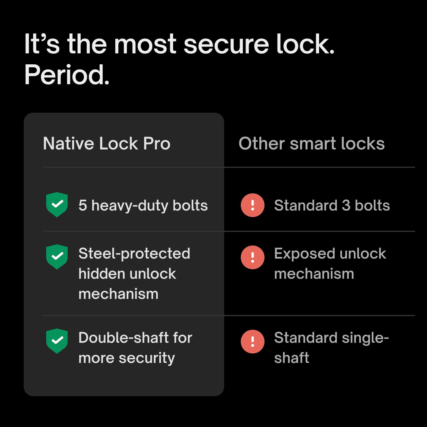 Native Lock Pro by Urban Company | Smart Door Lock with in-Built HD Camera & Home Doorbell Connect | 7-Way Unlock | See & Unlock from Anywhere | 3-Year Unconditional Warranty | Free Installation 4