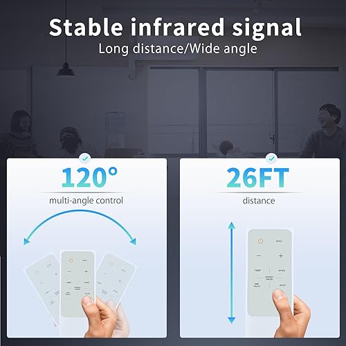 Miniatura 4 de Nuevo mando a distancia de repuesto compatible con aire acondicionado de ventana Midea RG15A (B)/B RG15A (B)/E RG15A (B)/F GE RAC-WK0511CMU