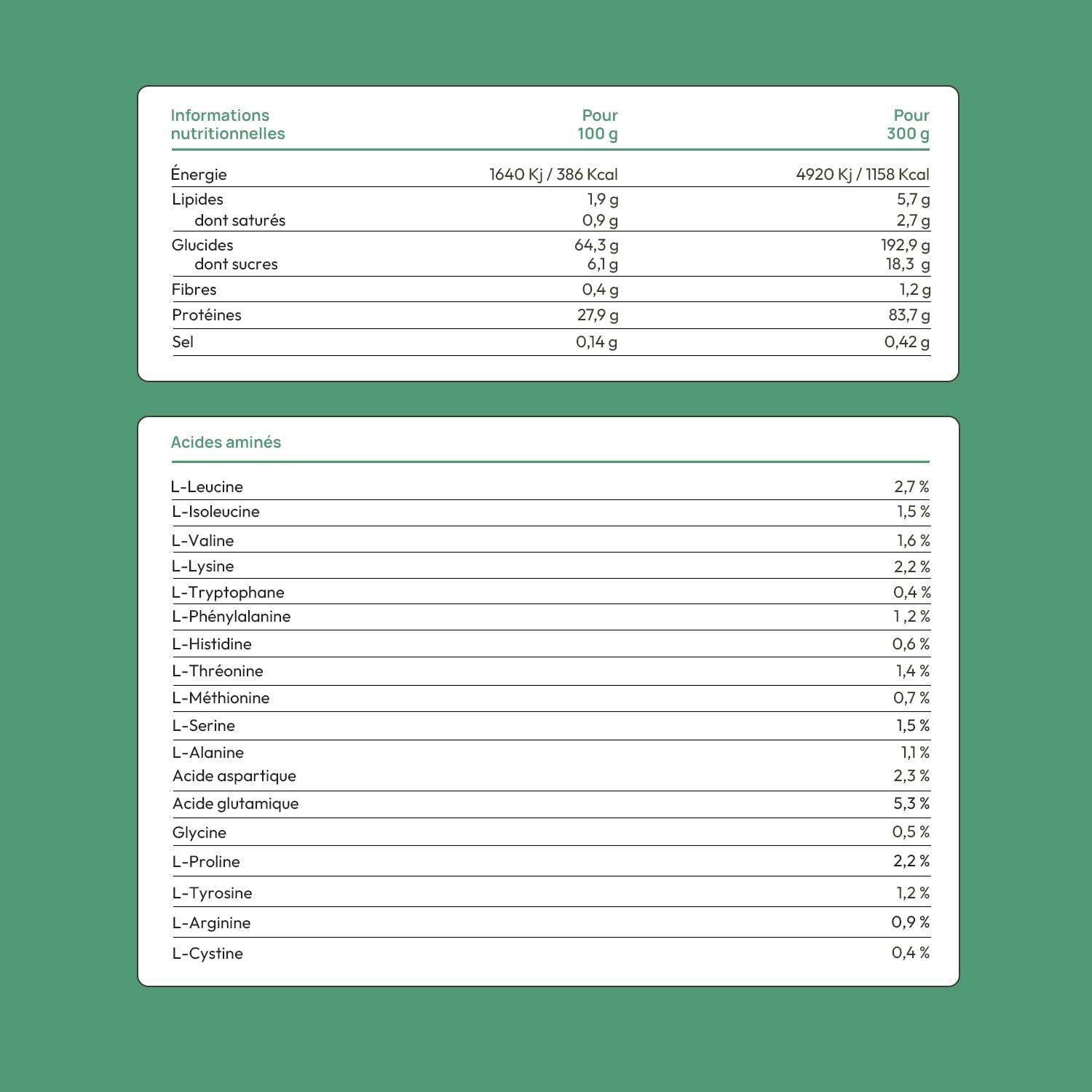 LEAN GAINER | Protéines avec Whey + Caséine | Glucides avec Farine d’avoine + Maltodextrine | Gainer Prise de Masse Musculation sèche | Riche en BCAA | Doypack de 2 kg Saveur Fraise | REVOGENIX
