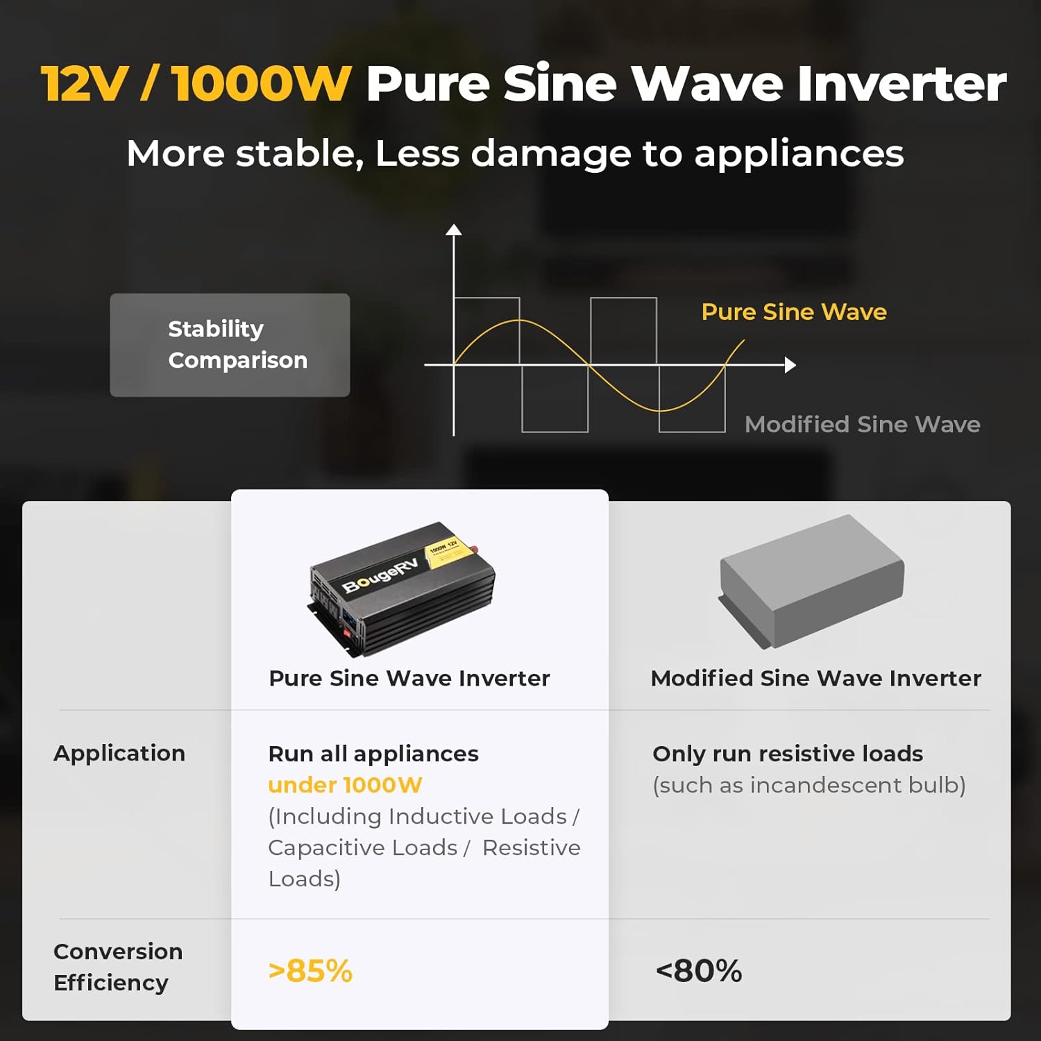 BougeRV Pure Sine Wave Inverter 1000W Convert DC 12V to AC 120V, with LCD Digital Displayer, Wired Remote Controller, for off-grid Solar Power System, RV, Home Backup Power : Automotive