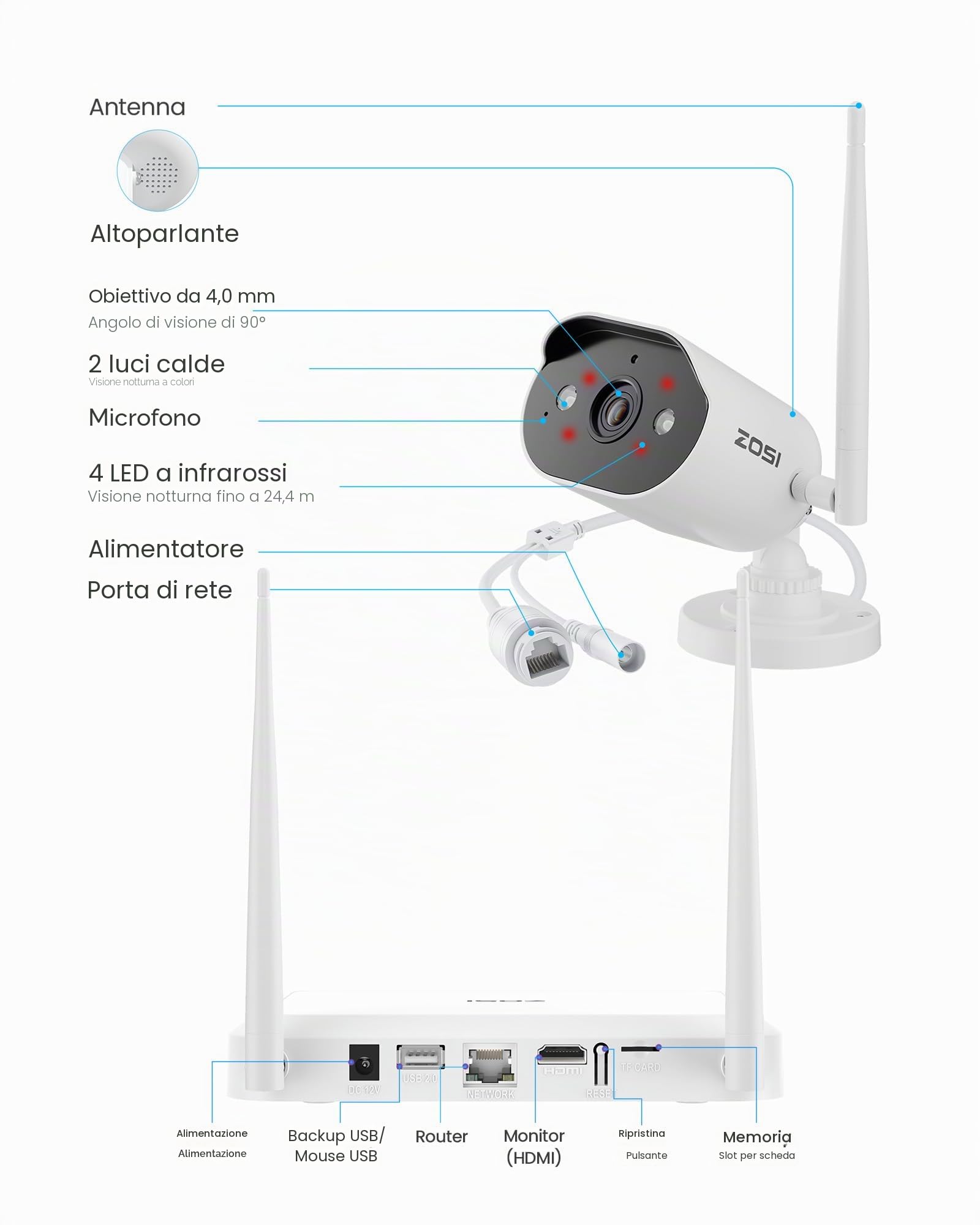 ZOSI 3MP Kit Videosorveglianza WiFi Esterno, 8CH NVR con 4 Telecamere WiFi 6, Scheda di Memoria da 64GB, Audio a 2 Vie, Rilevamento Persone AI, Visione Notturna a Colori, C302
