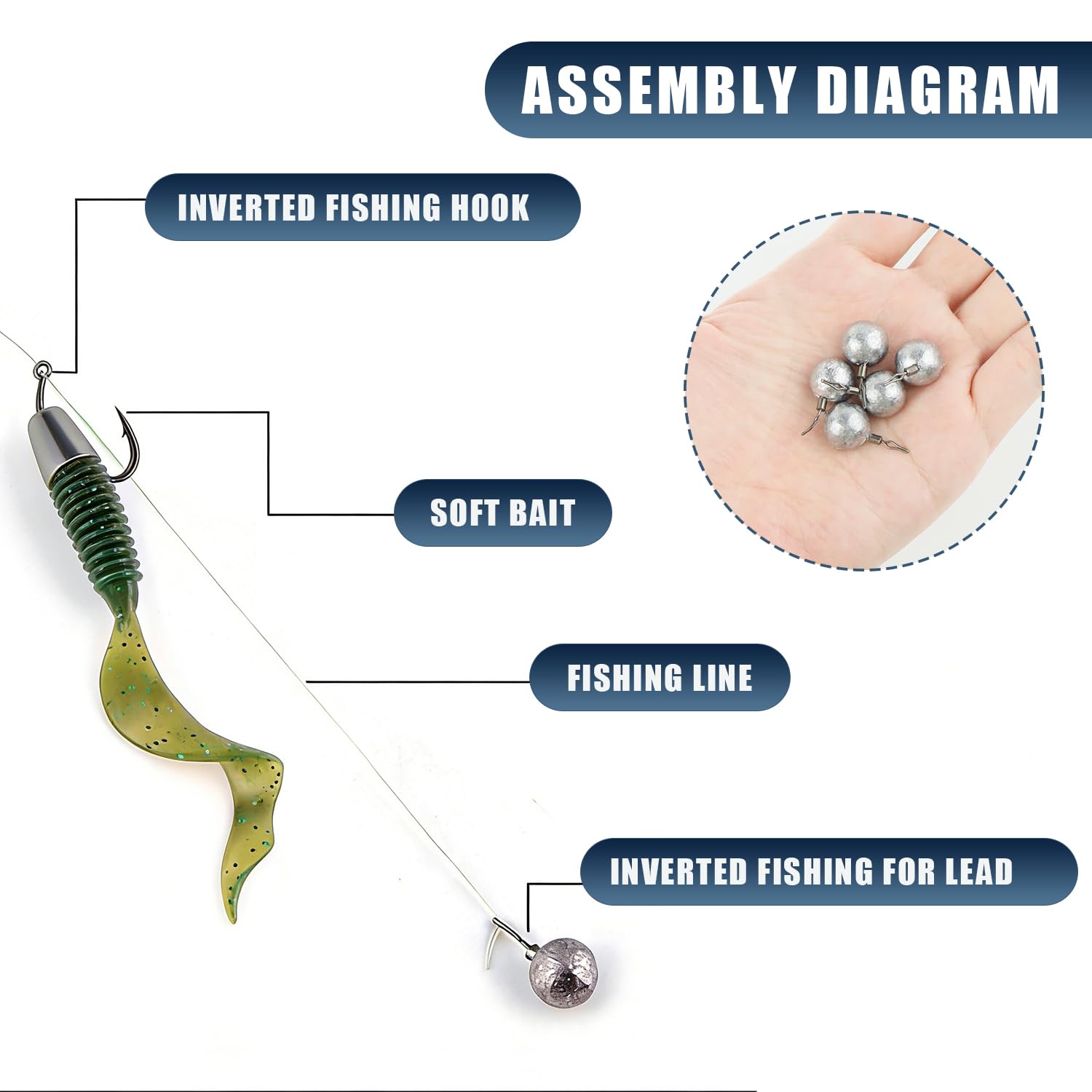 Pesi da pesca, set di accessori per la pesca, 35 pezzi, Sinker, specifiche da 3,5 a 20 g, per la drop-Shot piombo, girelle rotelle, pesca a scatto