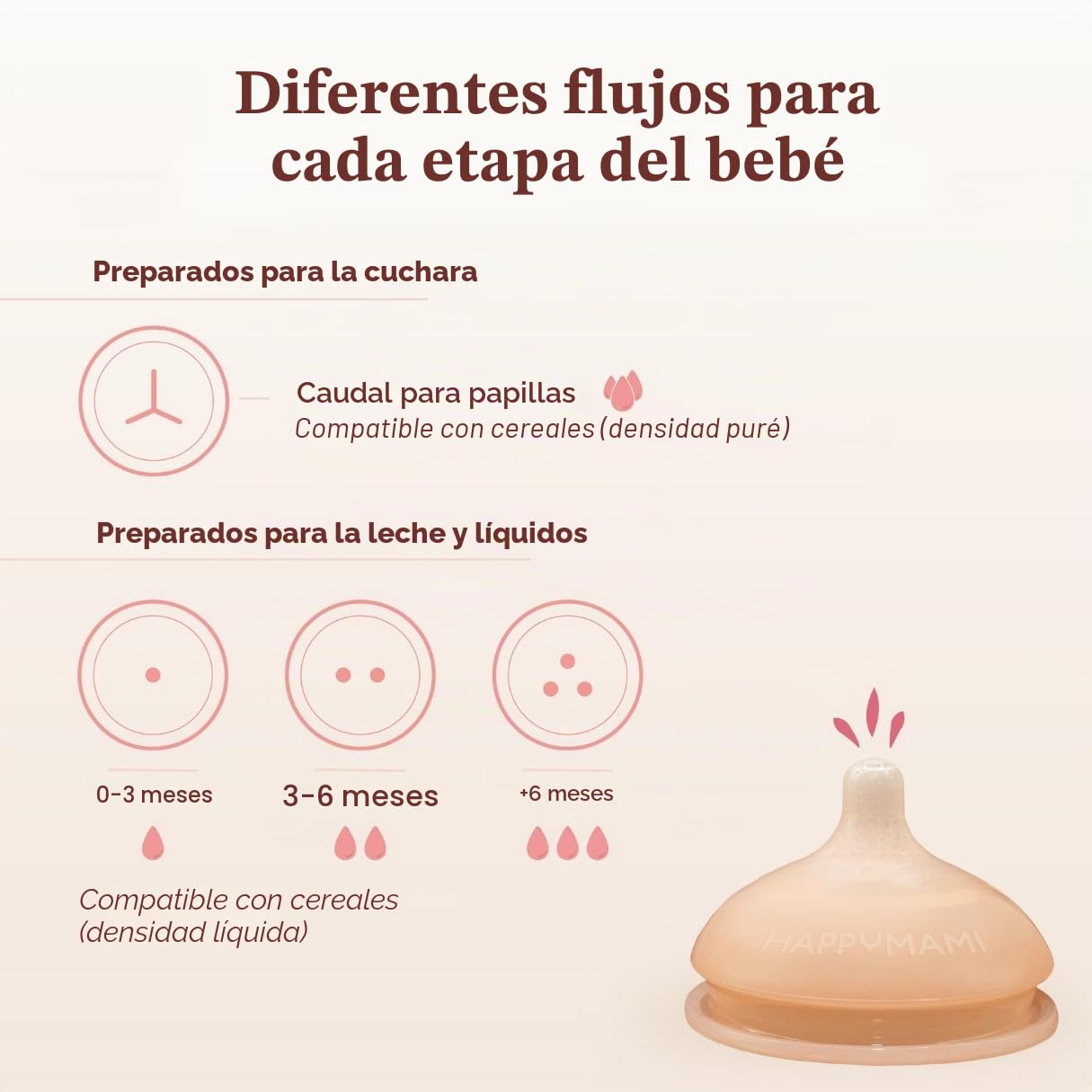 HAPPYMAMI Set 3 Biberones Anticólicos a Medida Lactancia Rosa 250ml | Tetina de silicona grado alimentario. Ritmo de succión natural idéntico al pecho que evita el rechazo. Apto lavavajillas.