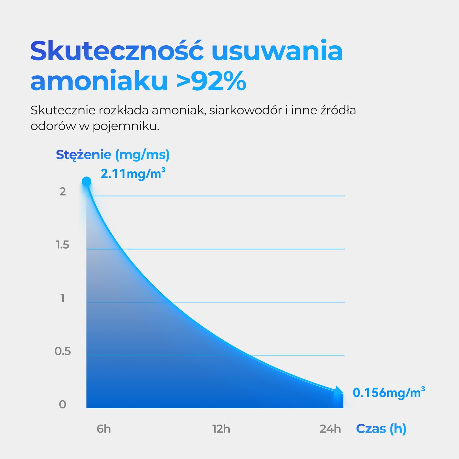 CATLINK C70 Środek do usuwania zapachów specjalnie do toalety dla kotów, kompatybilny ze wszystkimi samoczyszczącymi kuwetami dla kotów, silne usuwanie zapachów, długotrwała świeżość