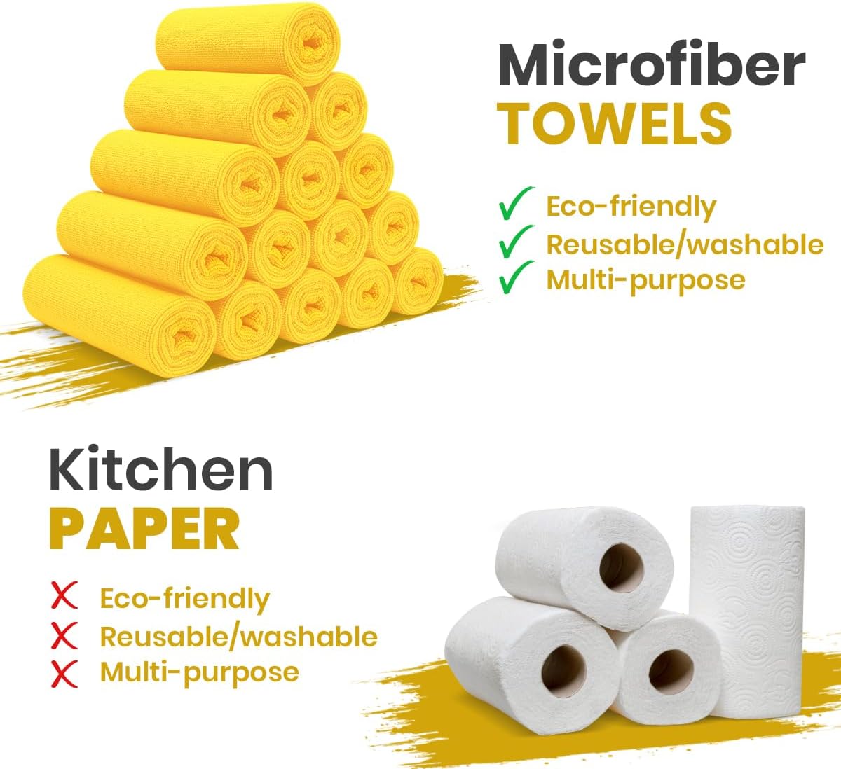 Yellow Microfiber Towels (Value Pack of 36) Size 16" x 16" Large, Highly Absorbent Cleaning Rags, Lint Free Towels, Reusable and Washable, Microfiber Towel for Cars