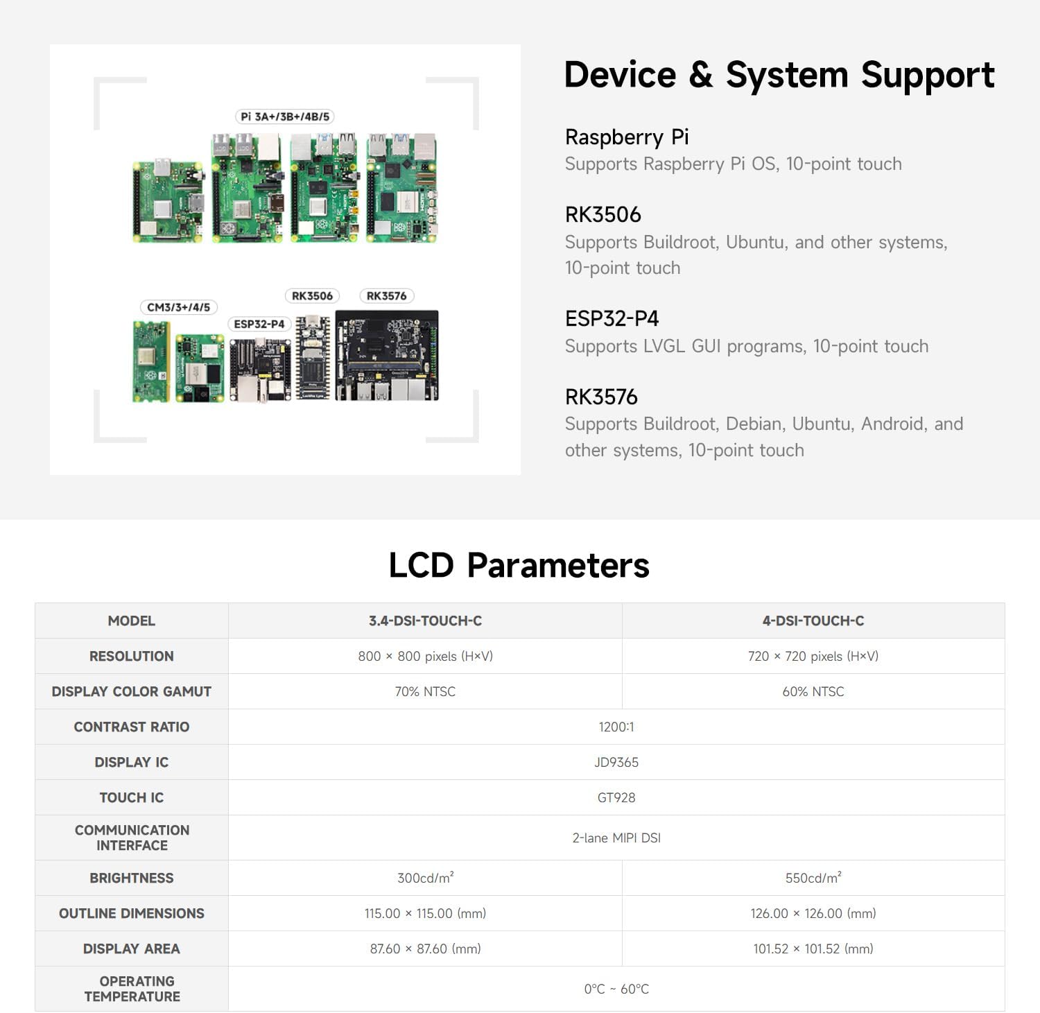 KLAYERS 3.4inch DSI Round Capacitive Touch Display,Comaptible with Raspberry Pi