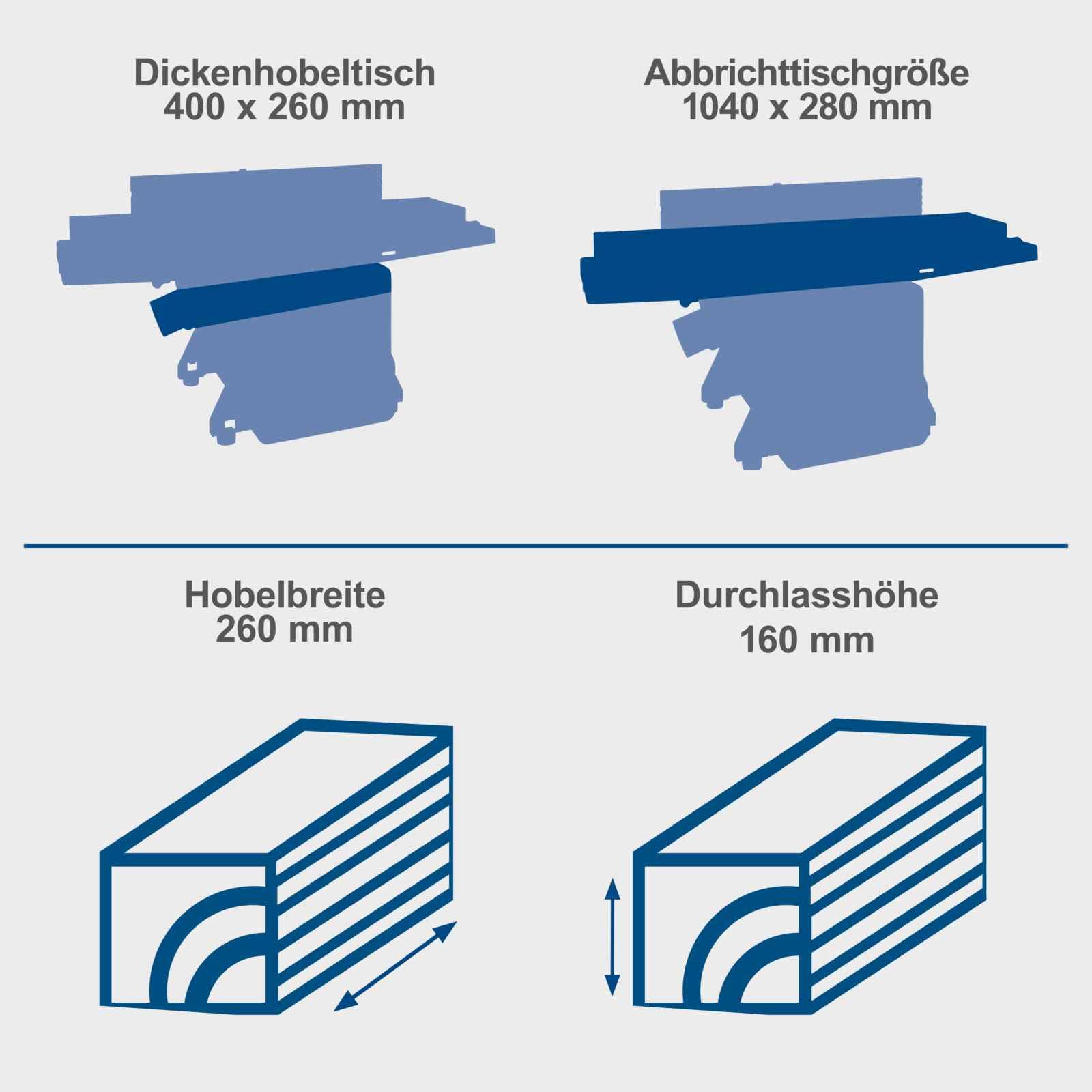 Scheppach Abricht -& Dickenhobelmaschine HMS1500 Hobelmaschine mit Untergestell | 2200W Leistung | Durchlasshöhe/-breite 160/260 mm | Spanabnahme 3mm | Abrichtanschlag 90°-135° | Messerdrehzahl 6500-1