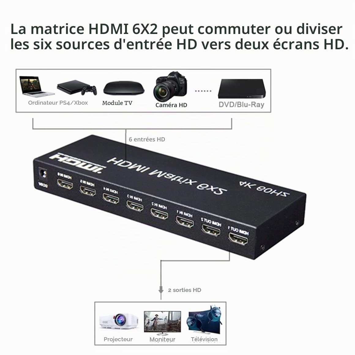 4K 60hz 6x2 HDMI Matrix 6 in 2 Out HDMI Splitter Switch 4x2 HDMI Matrix Audio Video Converter avec EDID pour PC TV Dual Monitor (6x2 Matrix)