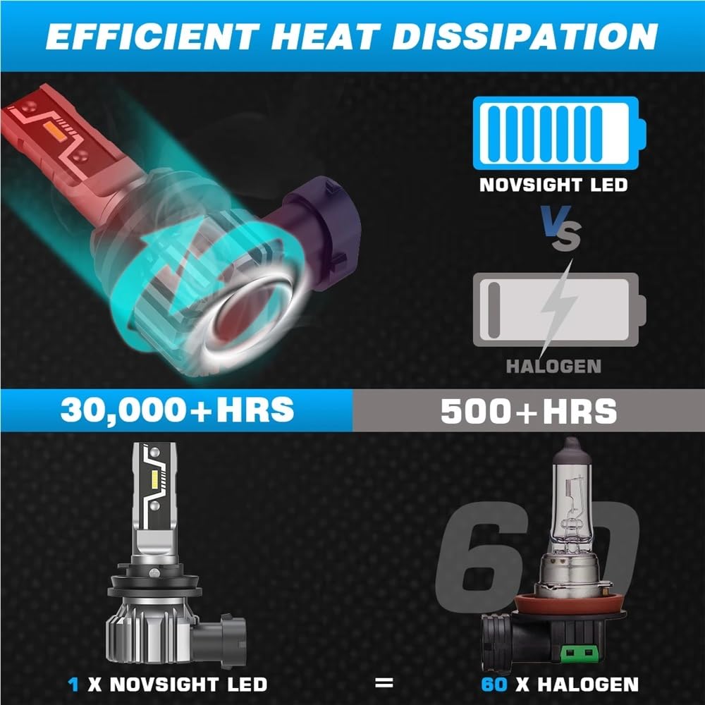 Żarówka LED H11 do reflektorów H7 H4 H8 H9 H1 9005 HB3 9006 HB4 led h11 Rozmiar Lampy samochodowe 50W 10000LM Reflektor 6500K Lampa przeciwmgielna(9006/HB4)