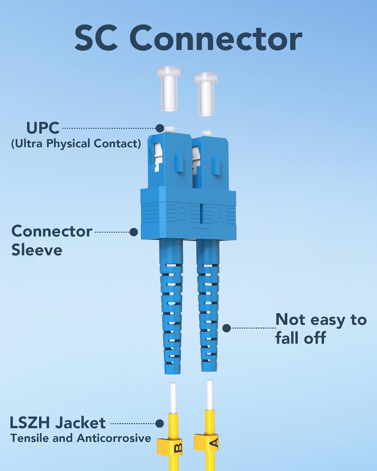 5pack LC to SC Single Mode Fiber Patch Cord, OS2 Fiber Patch Cable 1G/10GB, SMF Duplex Jumper Fiber Optic Patch Cable LSZH 9/125µm for SFP+ Transceiver -5M(16.4FT) 5pack