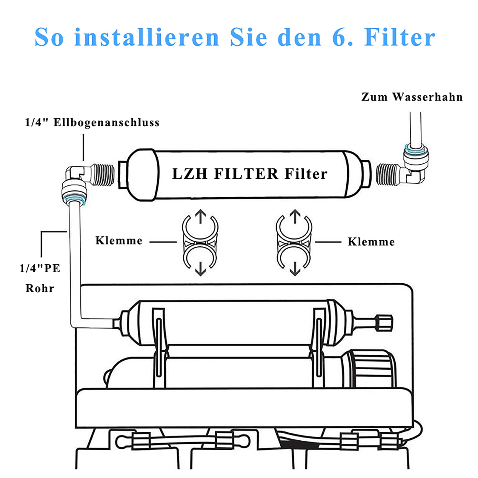 10" RO Ersatzfilter Set Naturewater Filters für 6-stufige Umkehrosmose-Systeme(1-6 Stufe)