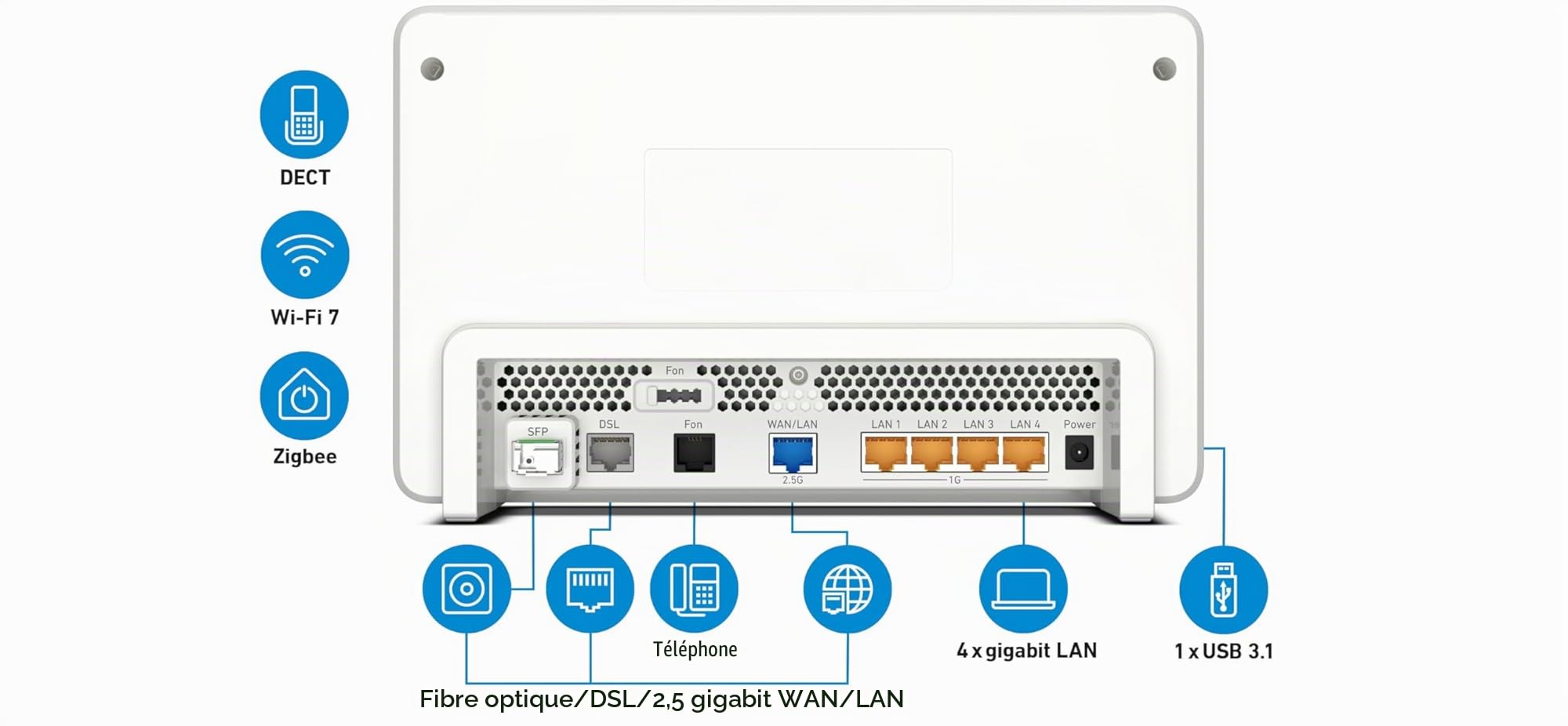 FRITZ!Box 5690 Pro | routeur DSL et Fibre | Wi-FI 7 jusqu'à 18,5 Gbit/s | Pour lignes DSL, AON et GPON, Wi-Fi tri-bande (2,4/5/6 GHz), débit au top pour 4K/8K et les jeux, Mesh Wi-Fi, Made in Europe