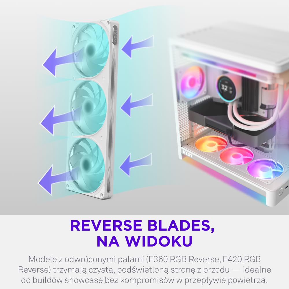 NZXT F360 RGB Reverse - Wentylator Odwrócony single-frame 360mm - Biały | Zestaw single-frame 360mm z trzema wentylatorami PWM RGB 120mm z odwróconymi łopatkami. Czysty airflow do zestawów na pokaz.