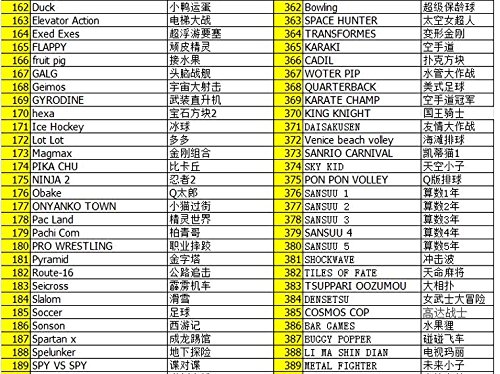 400 in 1 8 Bit Cartuccia di Gioco Salamander per NES FC
