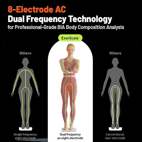 Miniatura 6 de ExerScale - Báscula inteligente AI con predicción de peso corporal, IMC, grasa corporal, masa muscular, entrenamiento, seguimiento de alimentos,