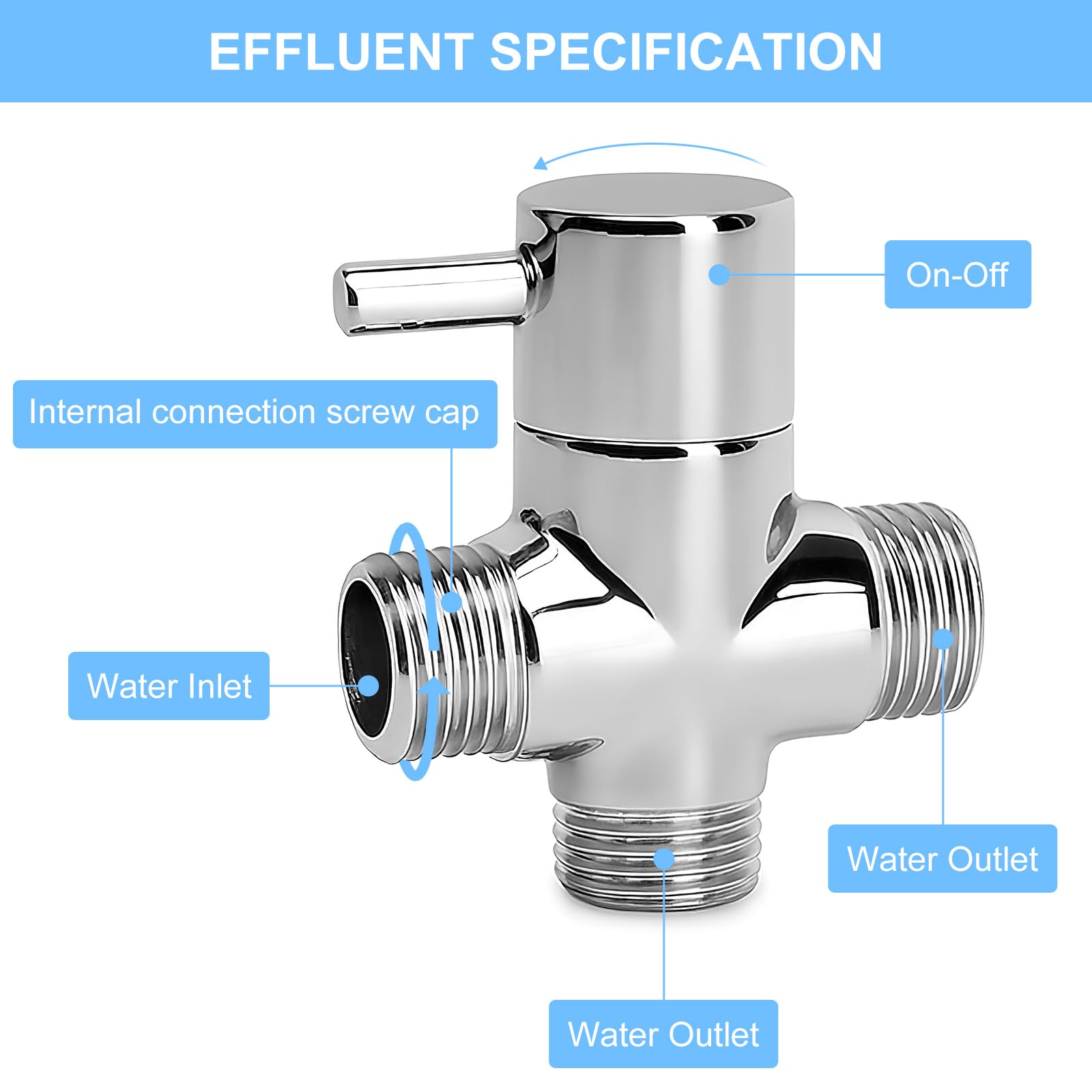 3-weg omschakelventiel, G1/2 inch T-vormige douche-adapter