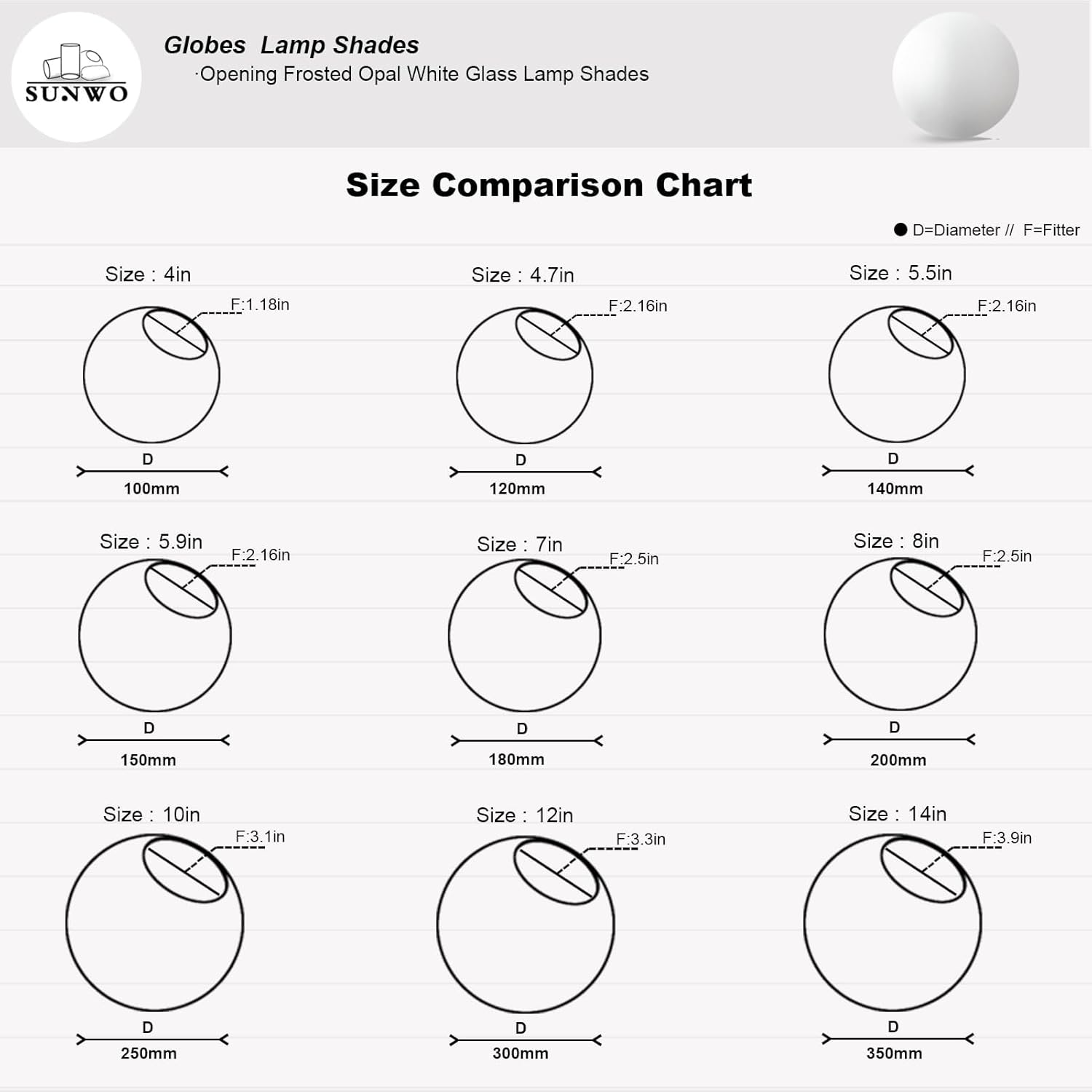 Lighting Fixture Replacement Globes Neckless Top Opening Frosted Opal White Glass Lamp Shades Diameter 4" Fitter 1.18" Multiple Specifications