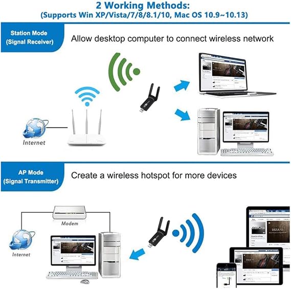 Coverzone Wireless Adaptör Wifi Ağ Kartı Masaüstü Bilgisayar Pc ile Uyumlu 2,4G 5G Destekler 1300Mbps Usb 3.0 Dual Band Usb Adapter 2,4Ghz-5,82Ghz AC1300