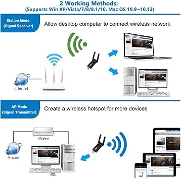 Coverzone Wireless Adaptör Wifi Ağ Kartı Masaüstü Bilgisayar Pc ile Uyumlu 2,4G 5G Destekler 1300Mbps Usb 3.0 Dual Band Usb Adapter 2,4Ghz-5,82Ghz AC1300