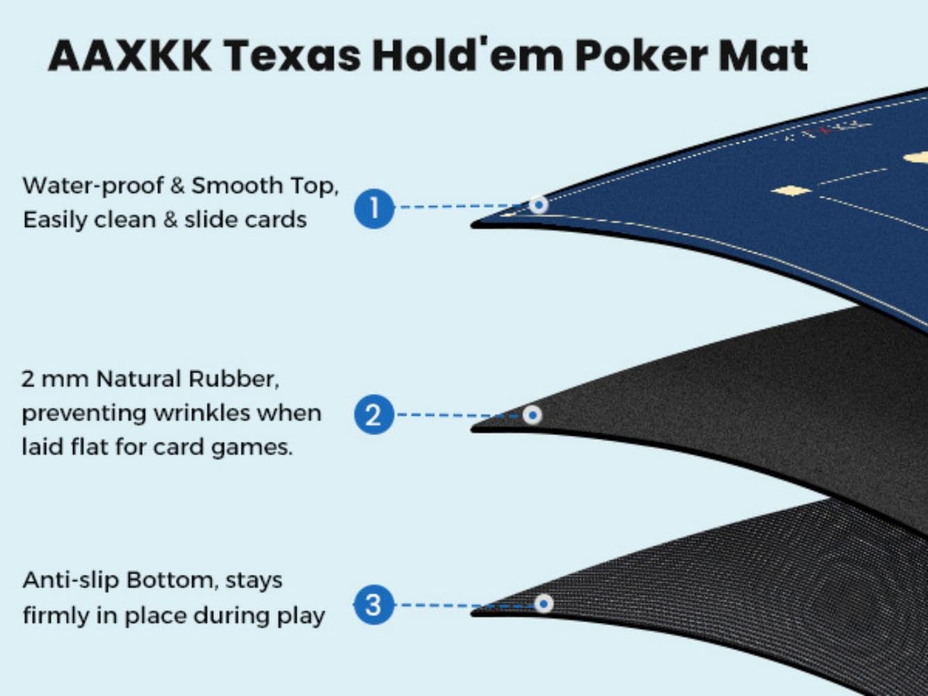 47 x 27 Inch 4-6 Person Small Blue Texas Hold'em Poker Mat Portable Poker Table Tops Cards Game Mat Pad Topper Waterproof, Easily Clean & Glide Over, Anti-Slip, Odorless