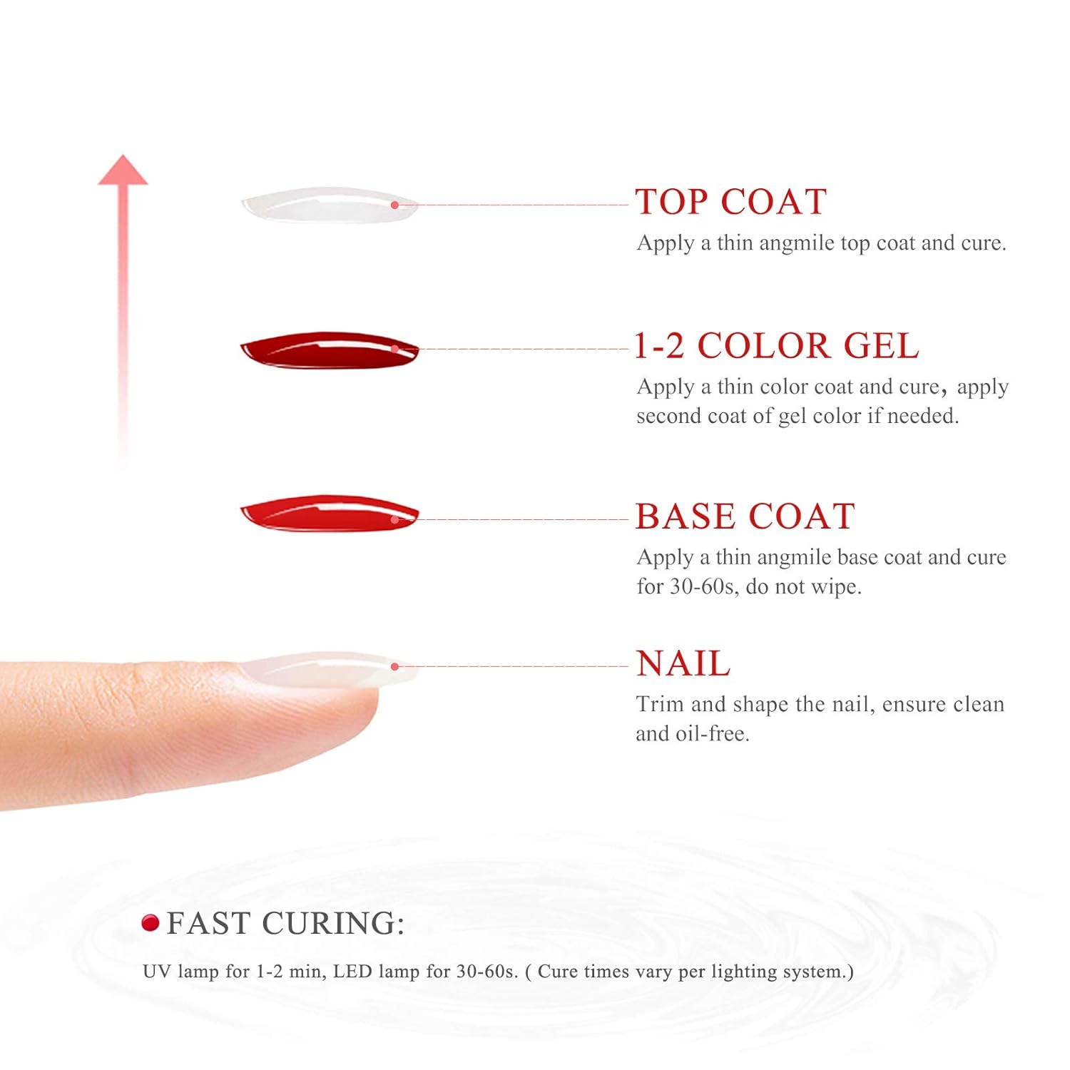 【Large Capacity】 Gel Base and Top Coat Gel Nail Polish, Angmile『6 Pcs』15ml Long Lasting Shine Finish Clear Nail Polish, Soak Off LED No Wipe Gel Base Coat and Glossy Top Coat Set : Beauty & Personal Care