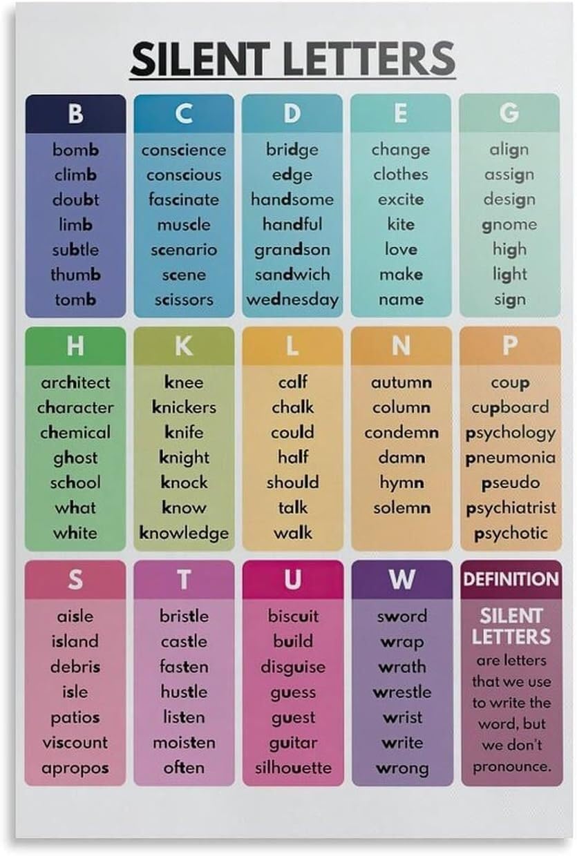 Silent Letters Vocabulary Builder - Educational English Poster for Room, Classroom Wall Decor and Homeschool Supplies(Unframed,16x24inch(40x60cm))