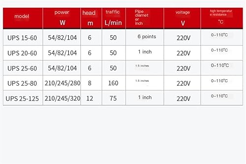 Miniatura 3 de UPS20-60 Boosting Shielded Hot Water Circulation Pump(UPS20-60(-inch))