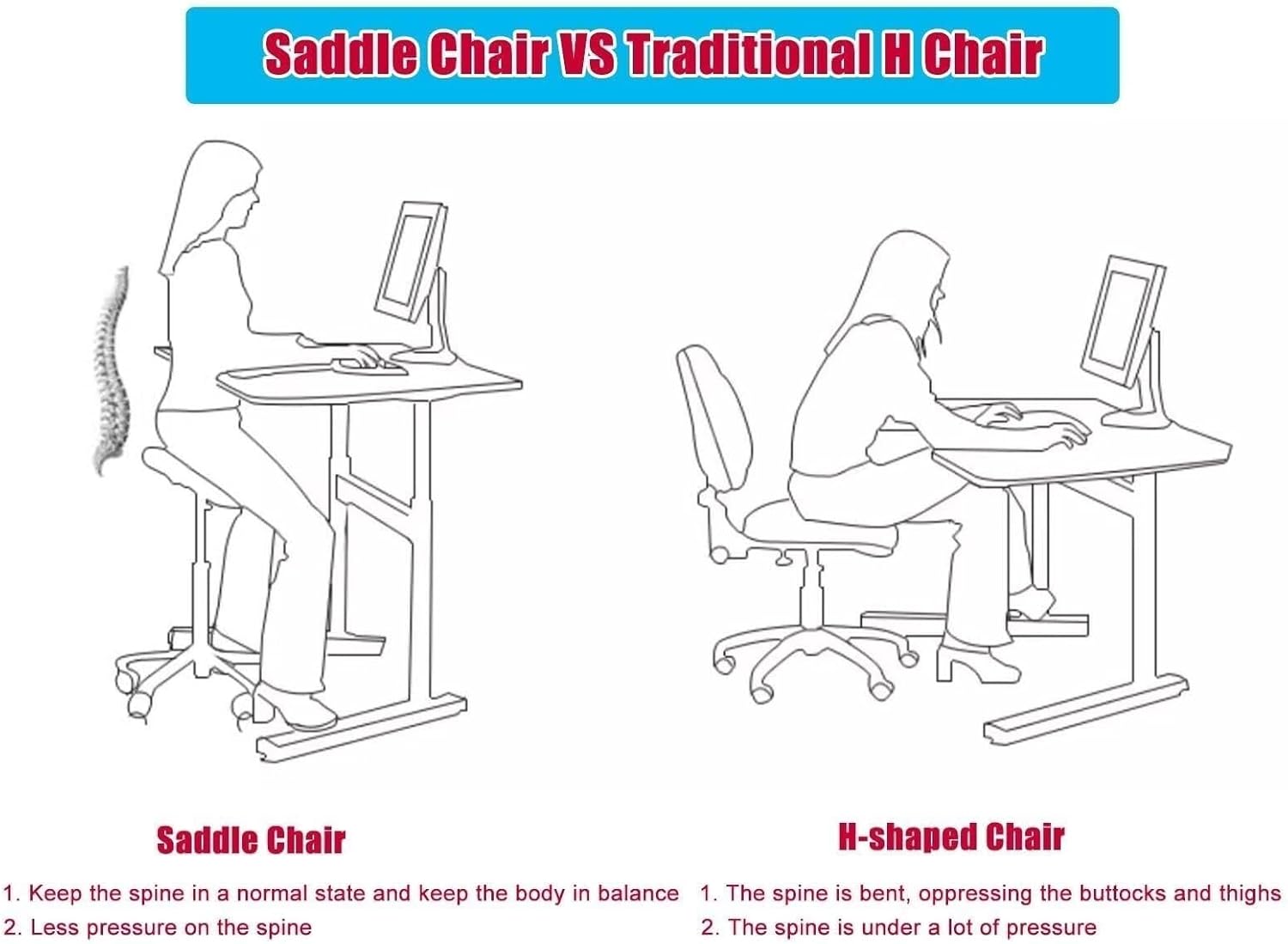 Saddle Style Ergonomic Chair with Back Support & Tilting Options – Medical Rolling Stool, Adjustable Height, 360° Swivel, Silent Wheels, for Dental Office, Spa, Clinic, and Home Use(60-86cm (23 5/8"-3