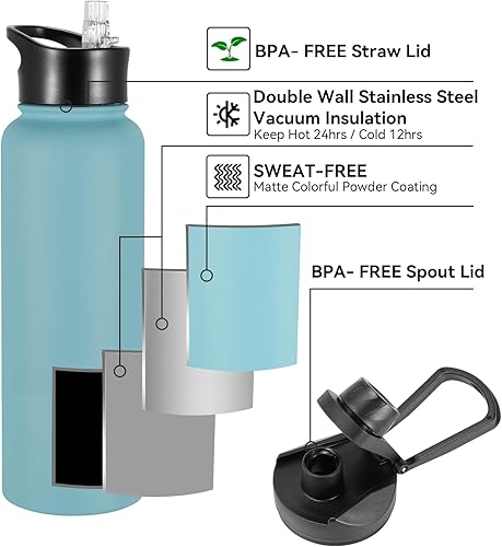 Miniatura 4 de Botella de agua aislada de 40 onzas con pajilla, botellas de agua deportivas de acero inoxidable con 2 tapas (pajilla y tapa de boca ancha),