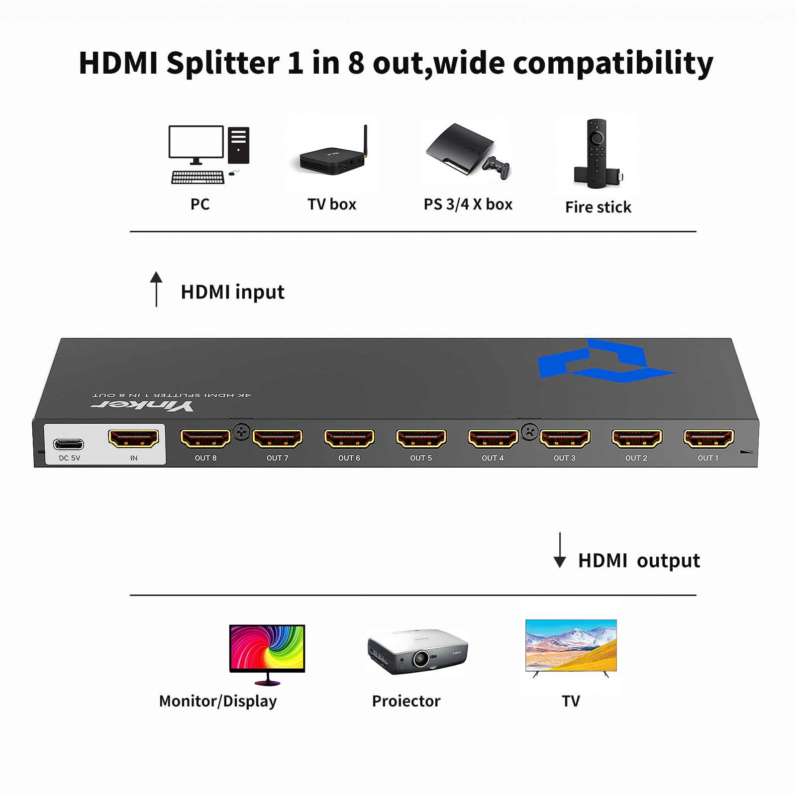 Splitter HDMI 1 Ingresso 8 Uscite 4K@30Hz, Duplicatore Segnale HDMI per 8 Schermi, Compatibile PS4 Xbox Roku