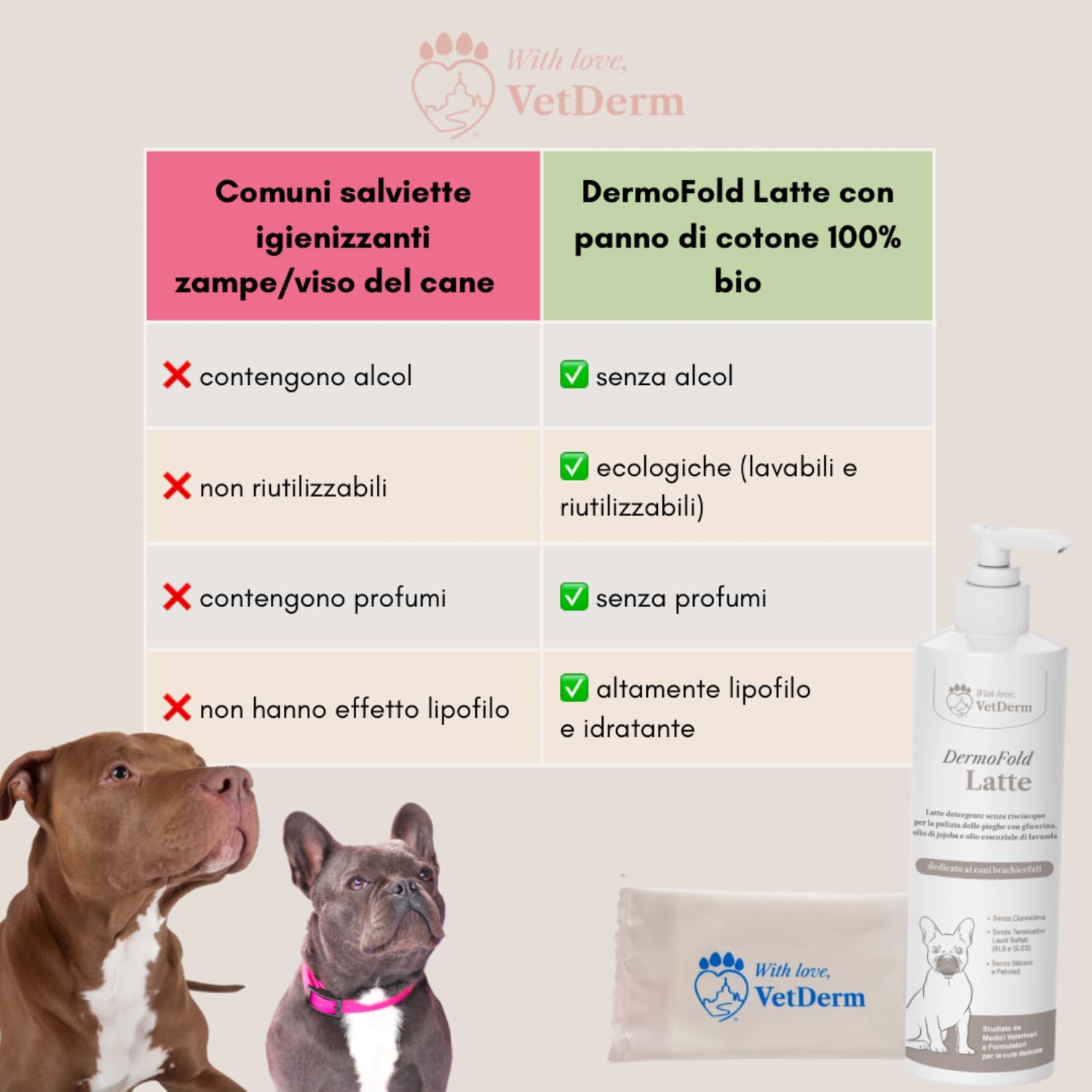 DermoFold Latte Detergente per Cani - Senza Risciacquo, per Pieghe Cutanee, Emolliente e Antiprurito - Ideale per Bulldog, Carlini, Mastini, Shih Tzu - Senza Clorexidina, Alcol, SLS/SLES e Siliconi