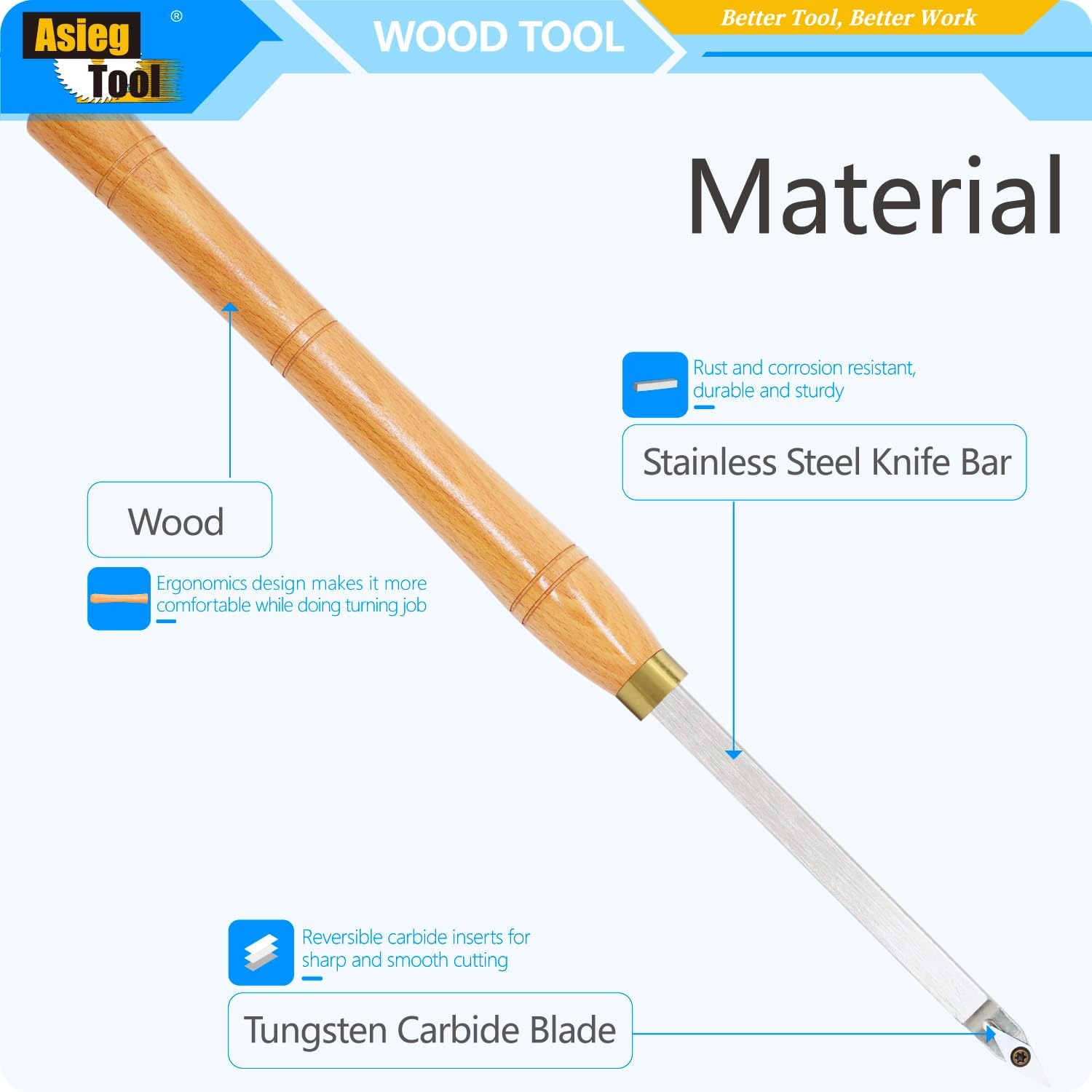 19.68Inches Wood Turning Tools Radius Detailer Carbide Tipped Lathe Chisel Tool Bar with Ci4 Diamond Carbide Insert for Wood Hobbyist or DIY or Carpenter
