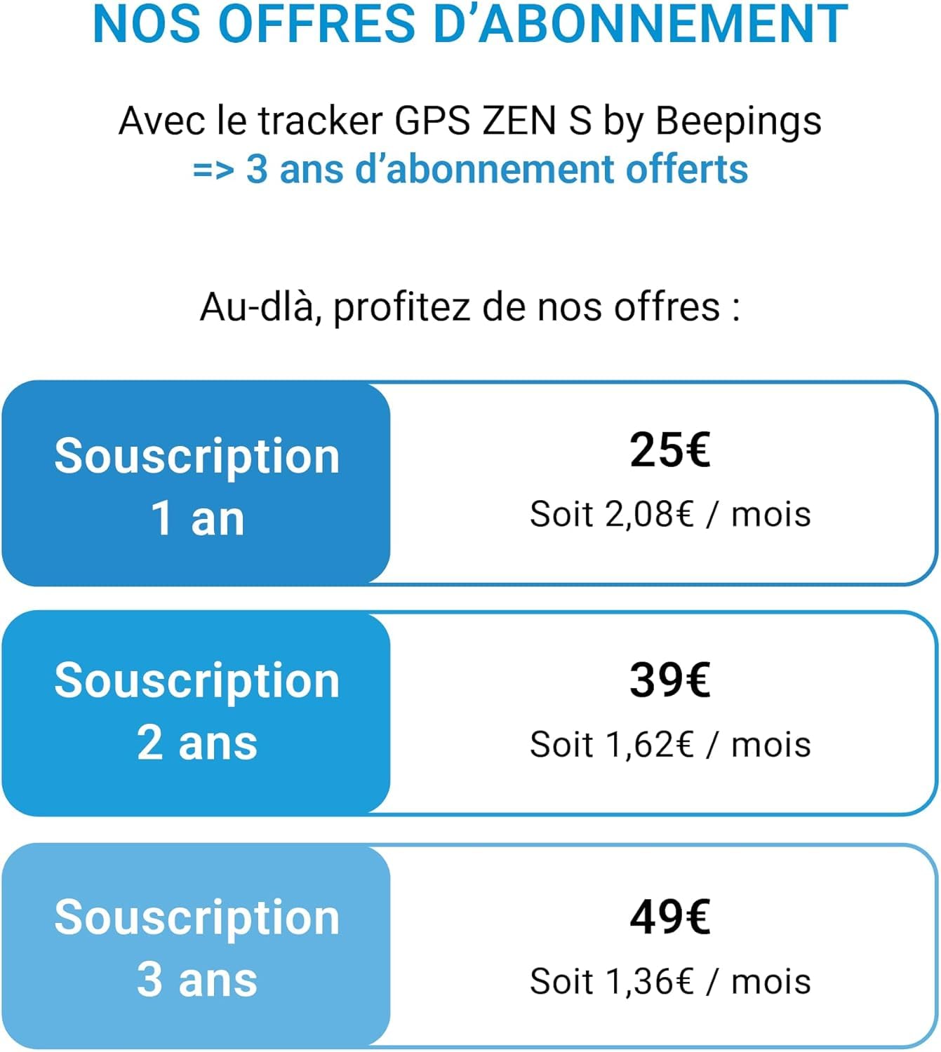 ZEN S by Beepings; GPS Tracker Auto, Moto, Scooter, Monopattino, Senza SIM (ZEN S Nero, Abbonamento di 1 anno)