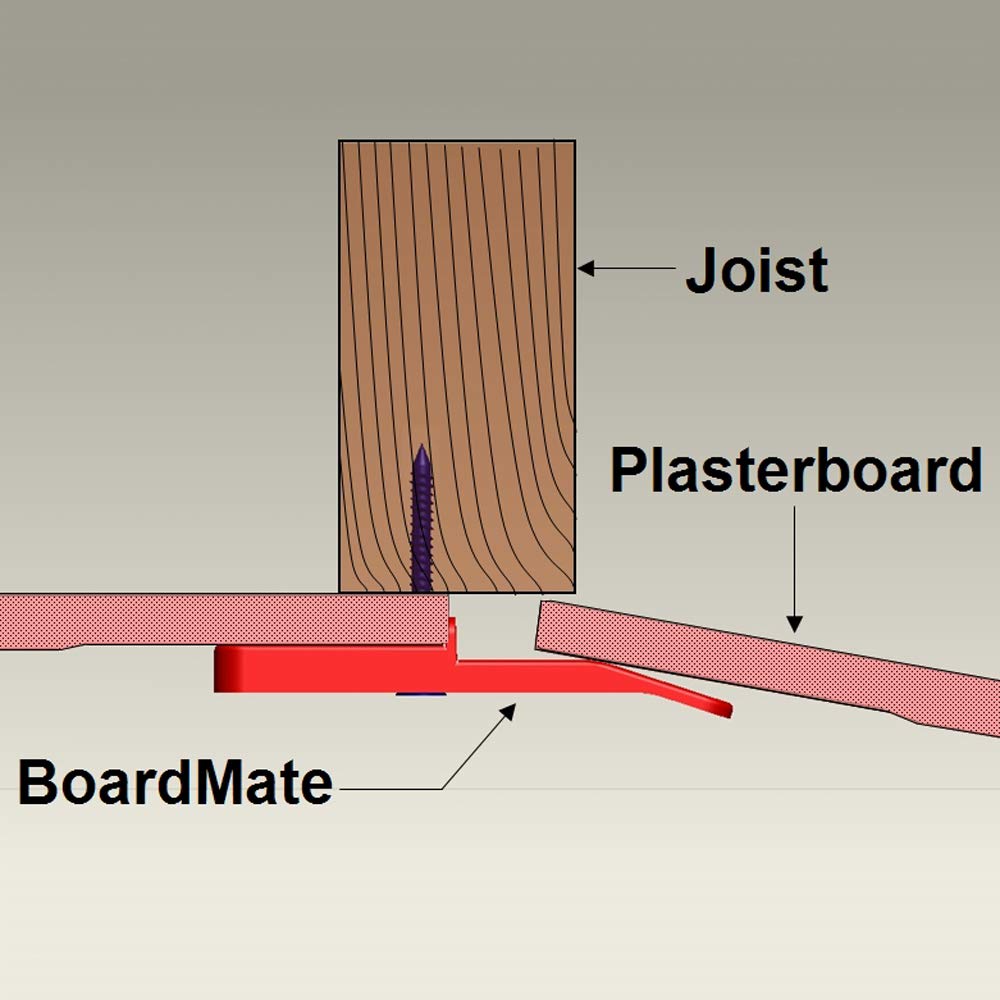 Image secondaire de BoardMate Outil de montage pour cloisons sèches, soutient la planche en place lors de l'installation