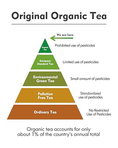 Miniatura 2 de KHS Té verde hojas sueltas, 7.06 onzas, hojas de té verde orgánicas, sabor fresco y elegante, té verde orgánico USDA orgánico de hojas sueltas para