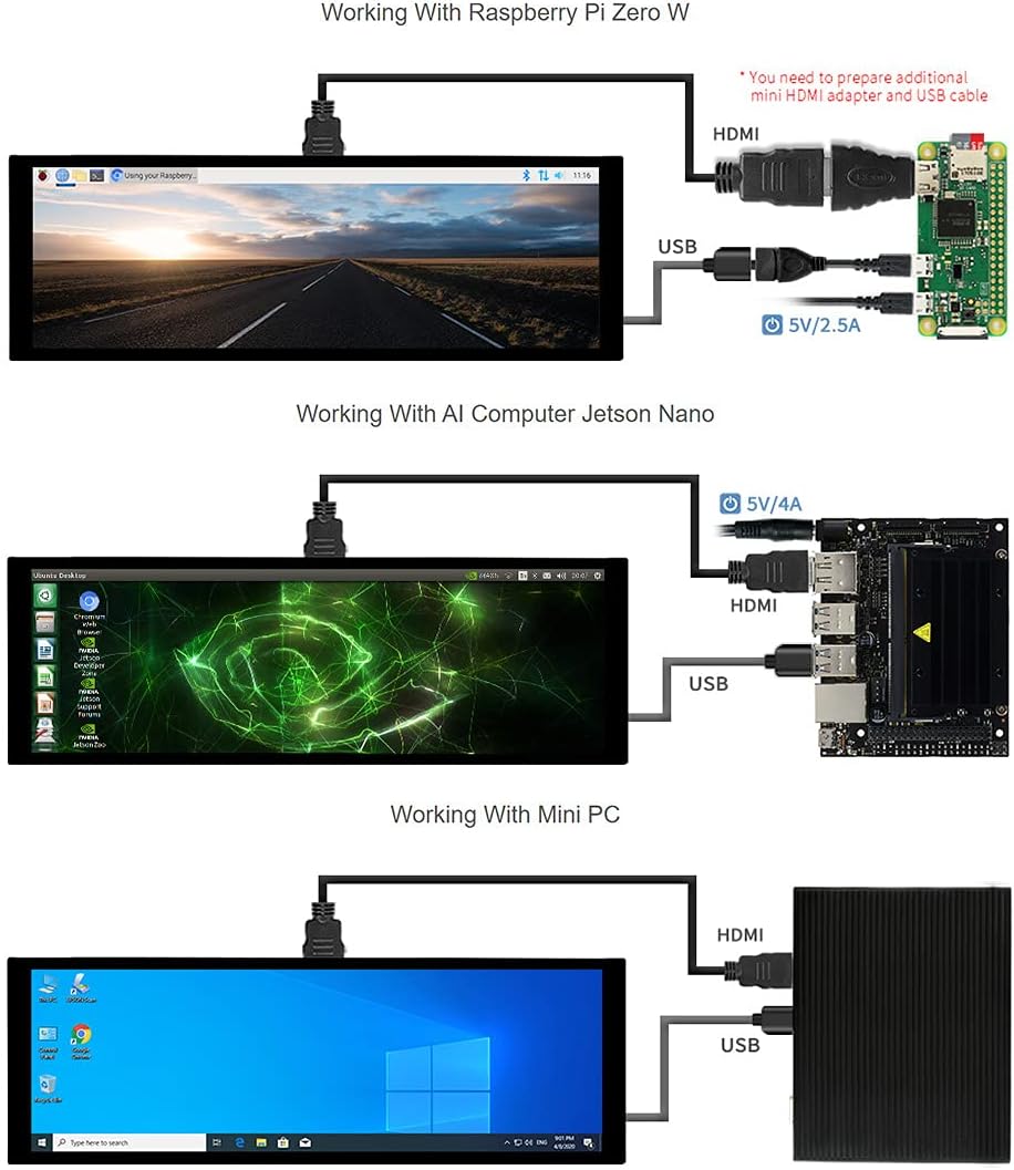 Diagram showing Waveshare 7.9-inch LCD connected to Raspberry Pi Zero W, Jetson Nano, and Mini PC