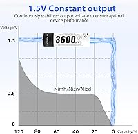 Vista 5 de Batería recargable AA de 1,5 V, batería AA recargable de iones de litio con 3600 mWh y 1200 ciclo largo, paquete de 8 baterías AA de iones de litio