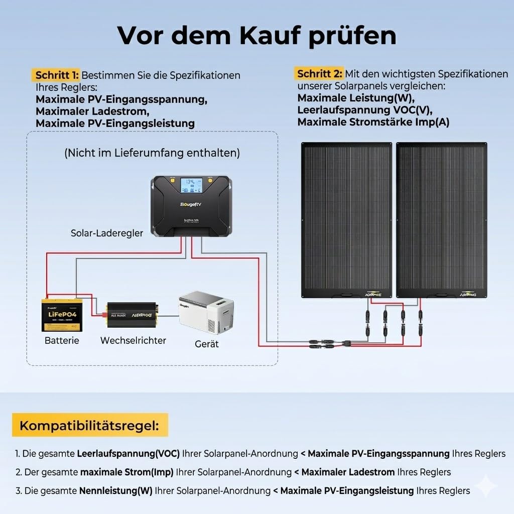 BougeRV Arch Pro 200W Flexible Solarpanel mit 28 Bypass-Dioden, Schattentolerantes Biegsam PV Panel, N-Typ 16BB Zellen, 25% Effizienz, ETFE Monokristallin Solarmodul, IP68, für Wohnmobil Boot 12/24V