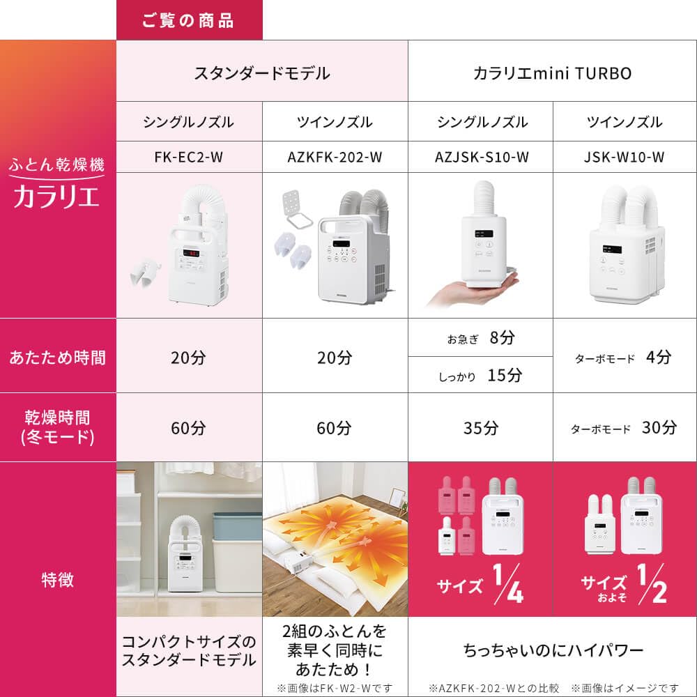 アイリスオーヤマ ふとん乾燥機 カラリエ FK-EC2-Wサムネイル4
