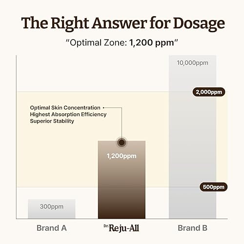 Miniatura 5 de Rejuall PDRN Hidratante Facial