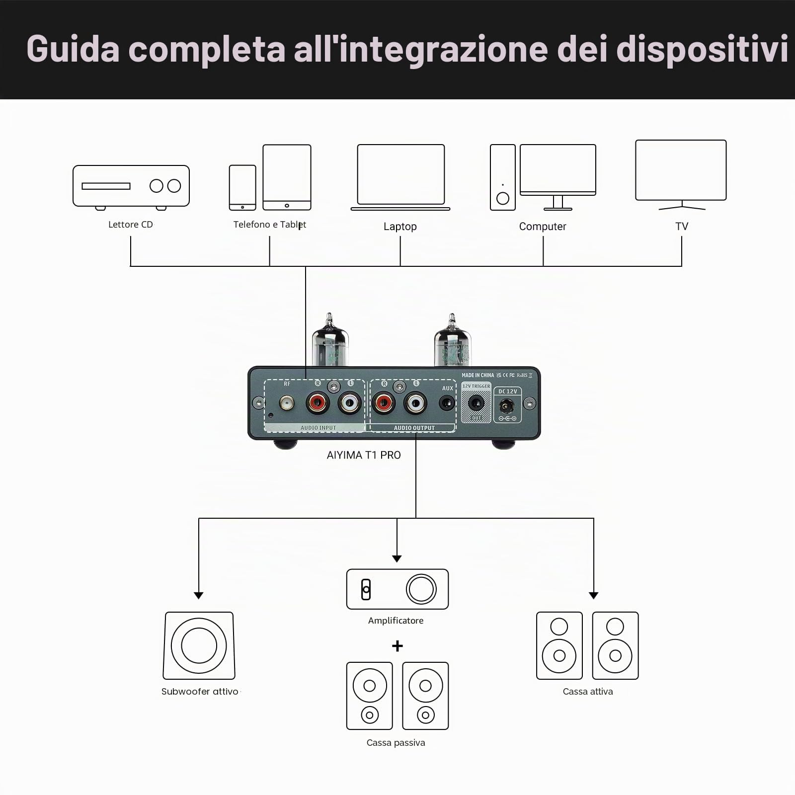AIYIMA T1PRO Preamplificatore Tubo Audio Domestico Bluetooth 5.1 QCC3040 APTX-HD Regolatori Bassi Uscita Trigger