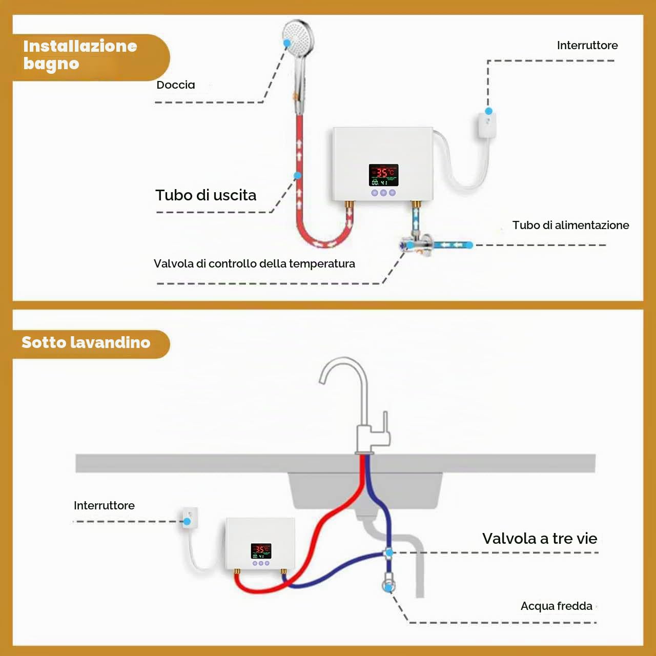 Mini Scaldabagno Elettrico Istantaneo Basso Consumo Scaldabagno Istantaneo con Display Temperatura a LED e Telecomando Scalda Acqua Elettrico Scaldacqua Istantanea Scaldabagni Elettrici Istantanea 3KW